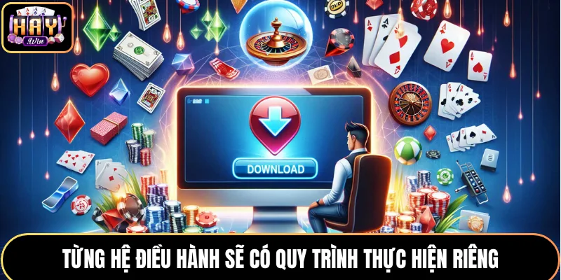 Từng hệ điều hành sẽ có quy trình thực hiện riêng