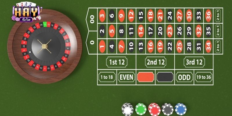 Chiến Thuật Đặt Cược Roulette Đỉnh Cao Tại App Haywin